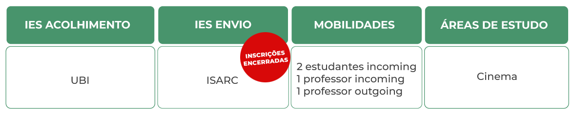 tabela_Mobilidade-UBI_IE