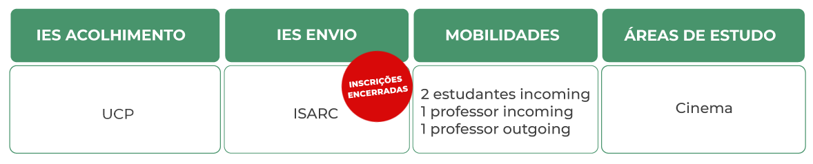 Tabela Mobilidade Católica