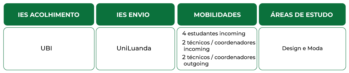 tabela_Mobilidade-UBI_IE