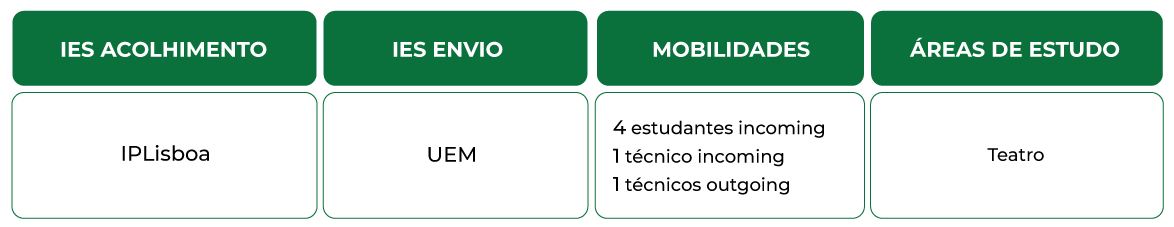 tabela Mobilidade Procultura IPL