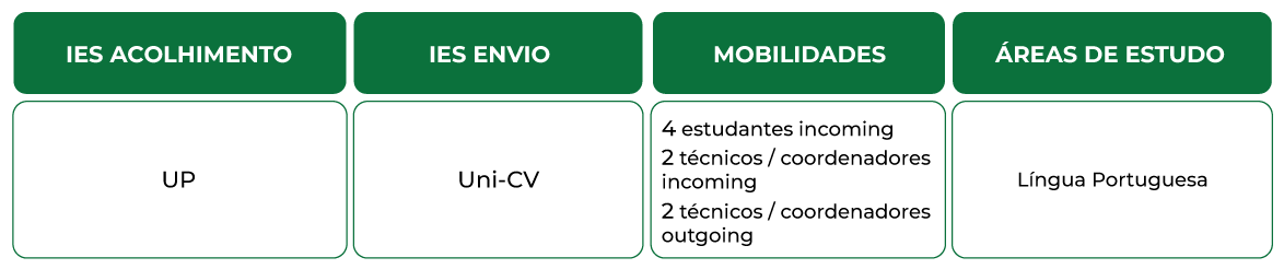 Mobilidade-Porto