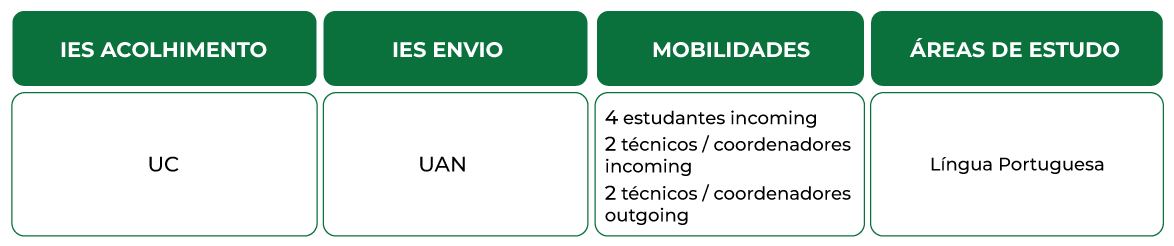 Agostinho-Neto Mobilidade-Lisboa