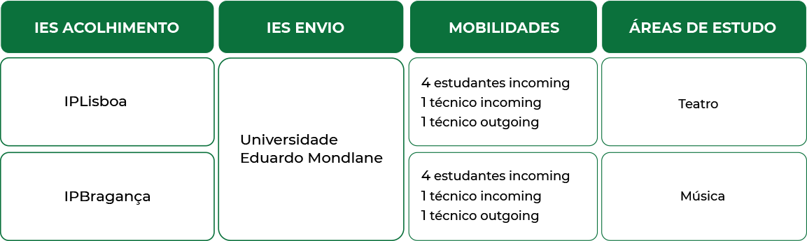 UEM Mobilidade-Moçambique